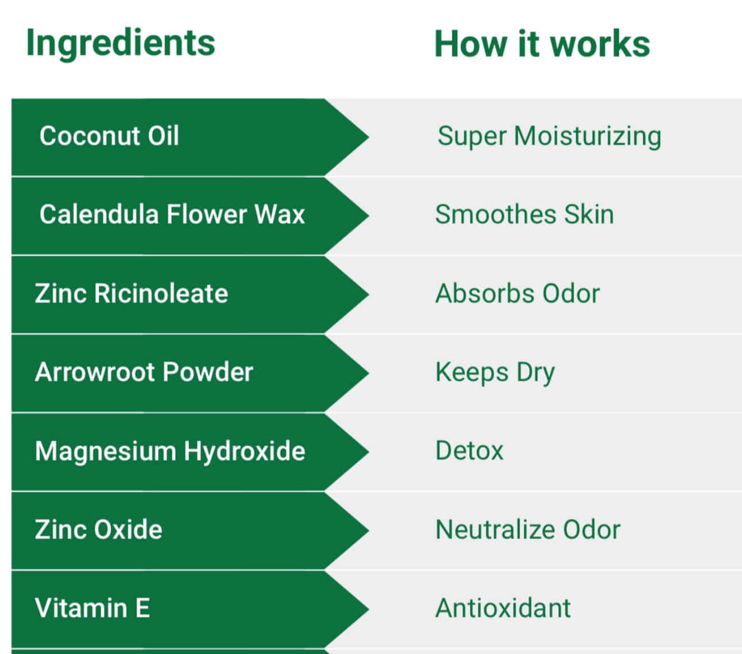 Unscented Deodorant